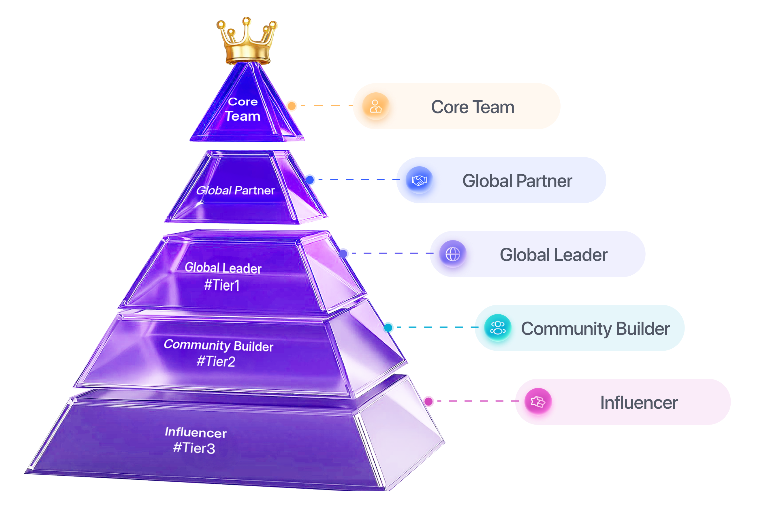 Ambassador Career Path