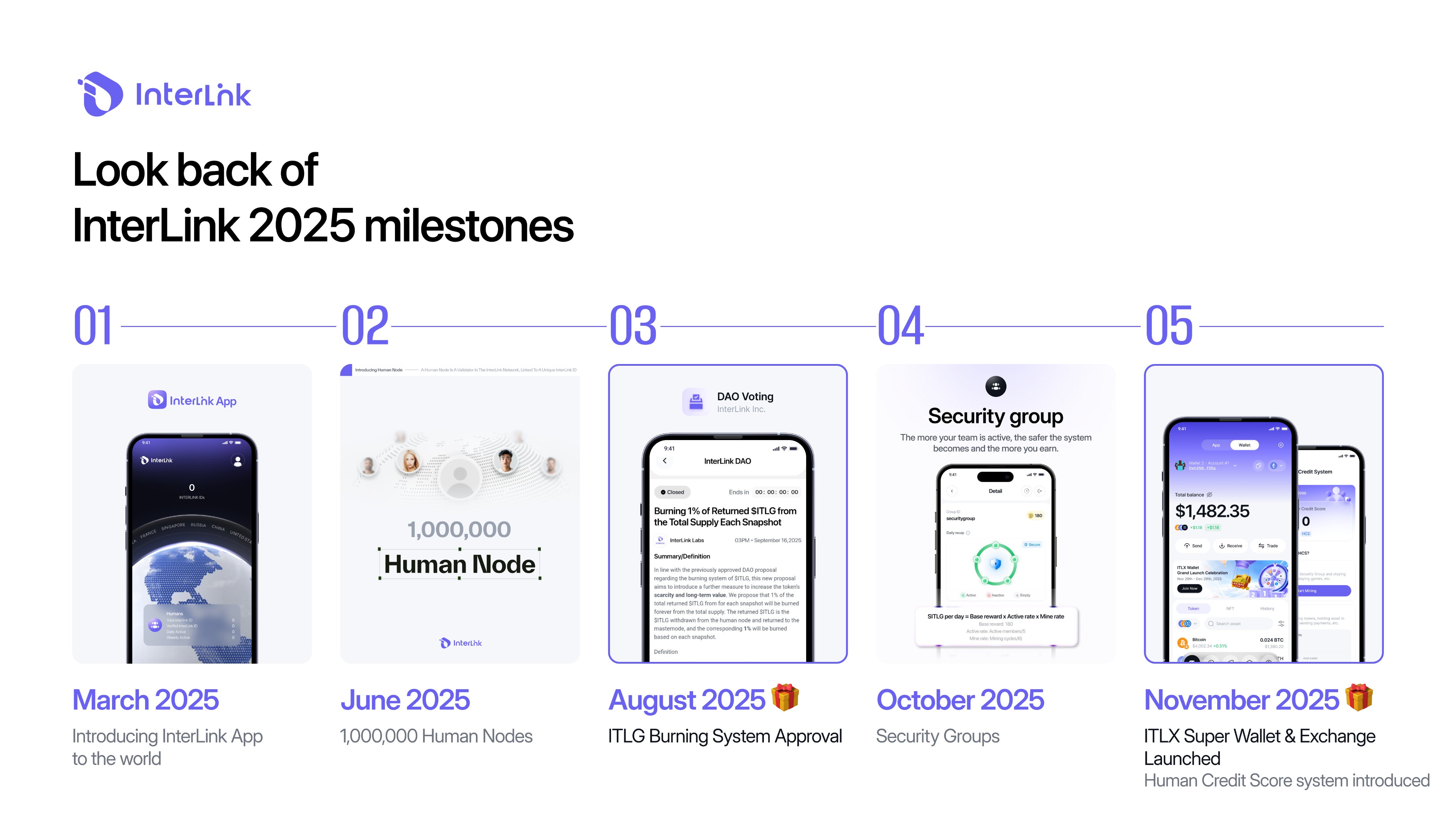 2025 InterLink Network Recap