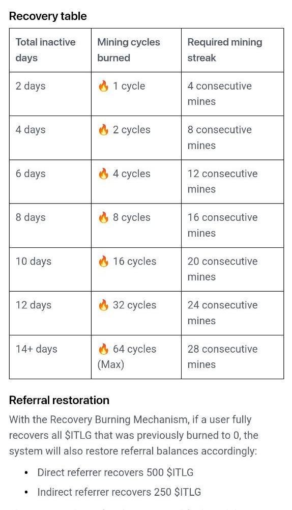 Recovery mechanism table
